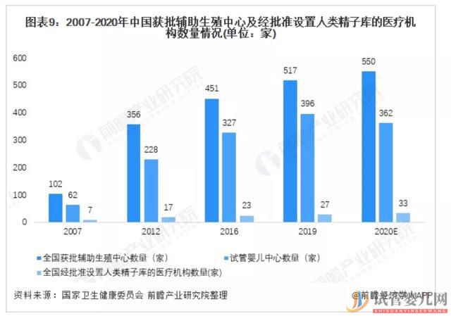 南昌3800萬不孕女性,輔助生殖會是她們最后的救命稻草嗎(圖5)