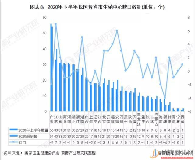 南昌3800萬不孕女性,輔助生殖會是她們最后的救命稻草嗎(圖7)