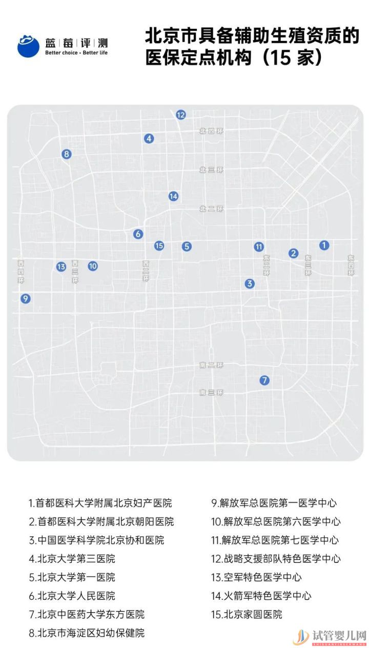 試管嬰兒可以報銷了,你可能需要這篇輔助生(圖15)