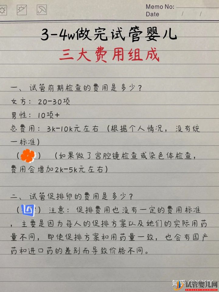 成都三代試管成功_試管嬰兒要花多少？(圖1)