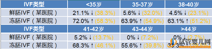 盤點(diǎn)_美國試管嬰兒最不誠實(shí)的十大診所(圖9) 盤點(diǎn)_美國試管嬰兒最不誠實(shí)的十大診所(圖9)