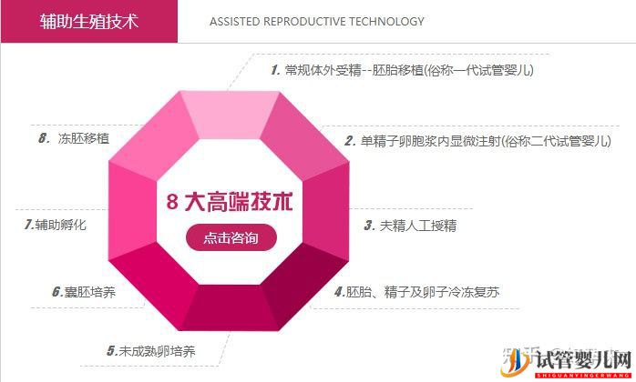 一次試管百萬_別逗了,這才是做試管的正常價格(圖4)