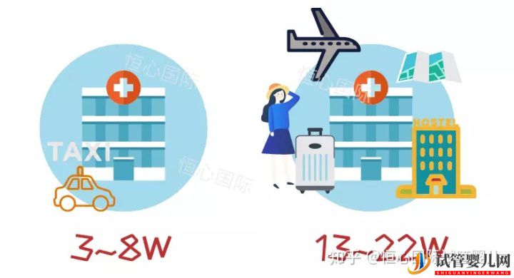 做試管嬰兒到底要花多少錢_幾萬和十幾萬有什么區別(圖13)