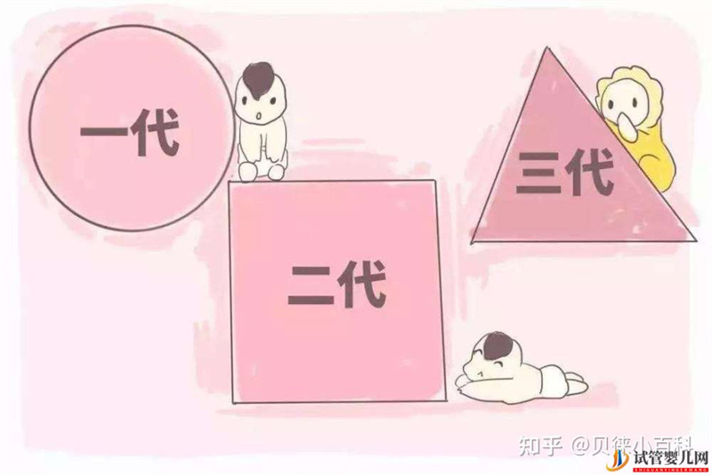 三代試管是什么,費用為什么比一代二代貴(圖3) 三代試管是什么,費用為什么比一代二代貴(圖3)