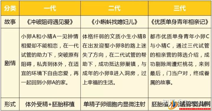 第三代試管嬰兒真的最好最先進嗎_國內哪里可以做(圖8) 第三代試管嬰兒真的最好最先進嗎_國內哪里可以做(圖8)