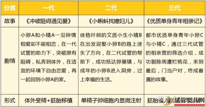 第三代試管嬰兒真的最好最先進嗎_國內哪里可以做(圖7) 第三代試管嬰兒真的最好最先進嗎_國內哪里可以做(圖7)