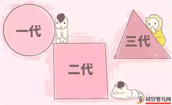 試管嬰兒網(wǎng):全面解析第三代試管嬰兒的科普知識(shí)(圖20) 全面解析第三代試管嬰兒的科普知識(shí)(圖10)