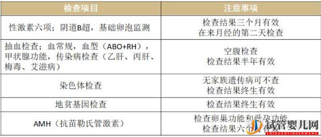 泰國(guó)試管詳細(xì)流程(圖1)