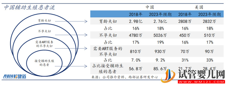 三孩政策來了!有人繼續躺平,有人跑去試管(圖3)