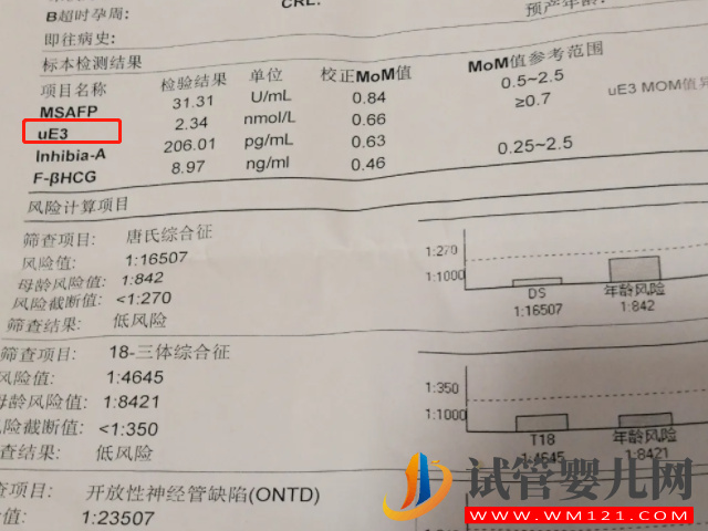 孕期ue3值與孕周對照表分享，偏低偏高都要謹慎！(圖2)