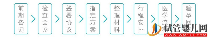 泰國試管嬰兒技術怎么樣呢?有哪些優勢?(圖2) 泰國試管嬰兒技術怎么樣呢?有哪些優勢?(圖2)
