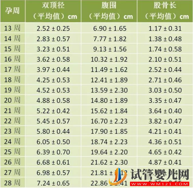 懷孕1-10月胎兒的發(fā)育標(biāo)準(zhǔn),孕期胎兒發(fā)育標(biāo)準(zhǔn)對(圖1) 懷孕1-10月胎兒的發(fā)育標(biāo)準(zhǔn)及對照表,你知道嗎?(圖1)