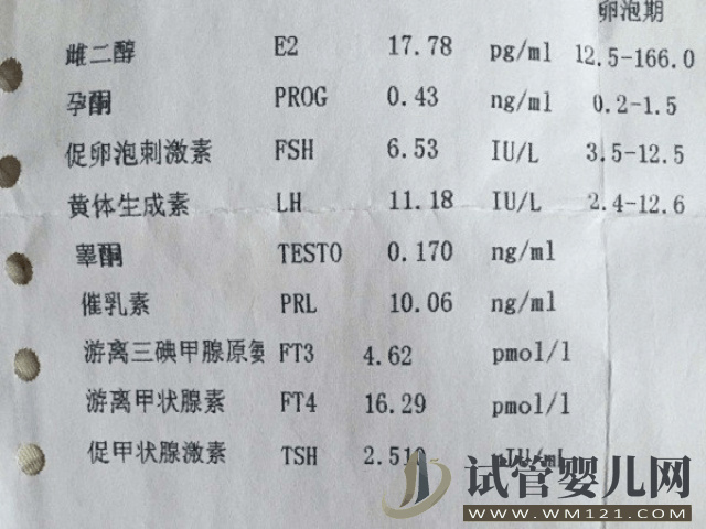 試管促排期間促黃體生成素的數值越低越好嗎？(圖1)
