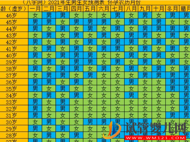 按月份推算生男生女方法來了，已得到寶媽經(jīng)驗認準(圖2)