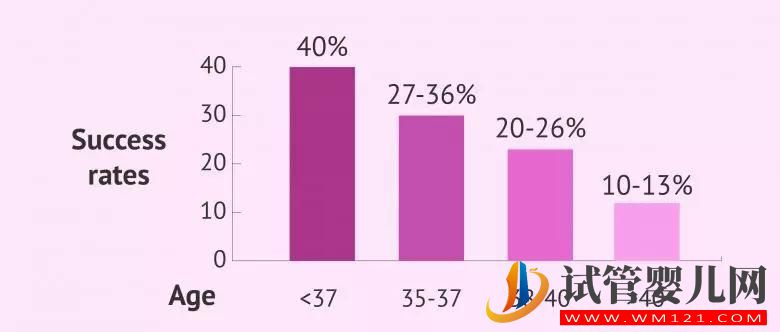 溫州三代試管包生男孩哪家機構(gòu)靠譜？(圖1)