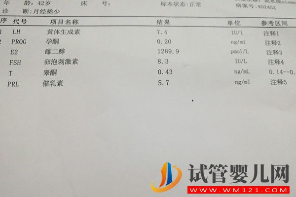 夜針后雌二醇下降原因有三點，若在范圍內波動屬正常現象(圖2)
