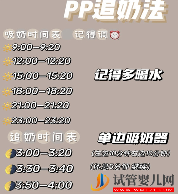 喝水下奶時間表，照著步驟做保你2天追奶成功(圖1)