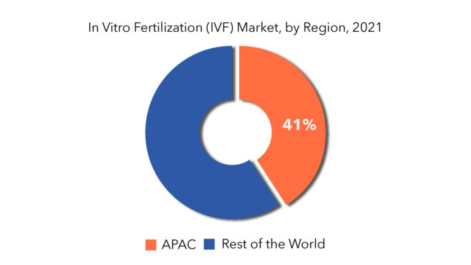 體外受精 Ivf市場2029年將達到12.8061億美元(圖3) 體外受精 Ivf市場2029年將達到12.8061億美元(圖3)
