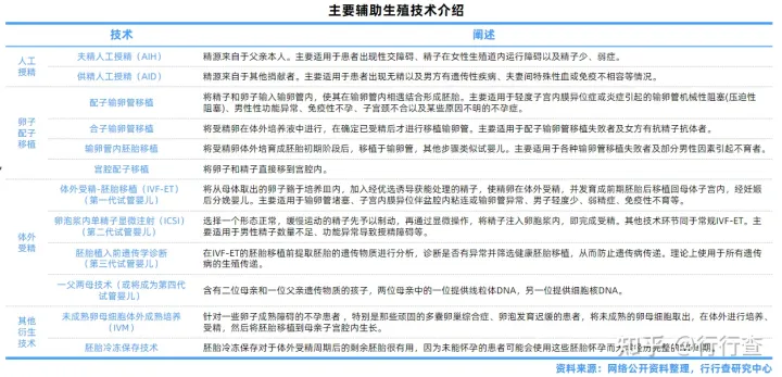 中國輔助生殖行業(yè)研究報告(圖1) 中國輔助生殖行業(yè)研究報告(圖1)