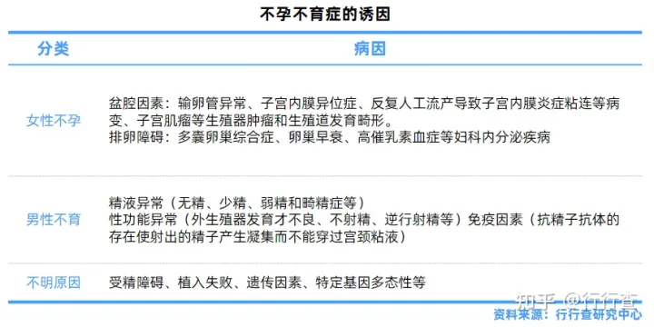 中國輔助生殖行業(yè)研究報告(圖2) 中國輔助生殖行業(yè)研究報告(圖2)