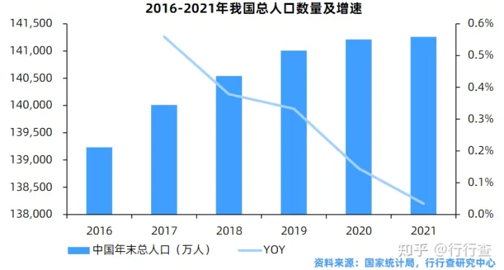 中國輔助生殖行業(yè)研究報告(圖11) 中國輔助生殖行業(yè)研究報告(圖11)