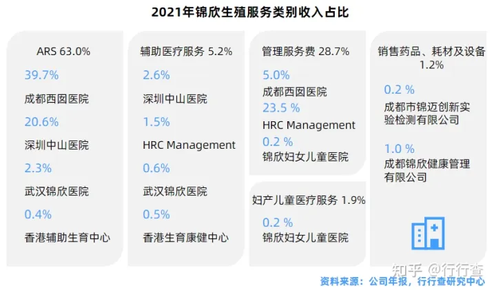 中國輔助生殖行業(yè)研究報告(圖15) 中國輔助生殖行業(yè)研究報告(圖15)