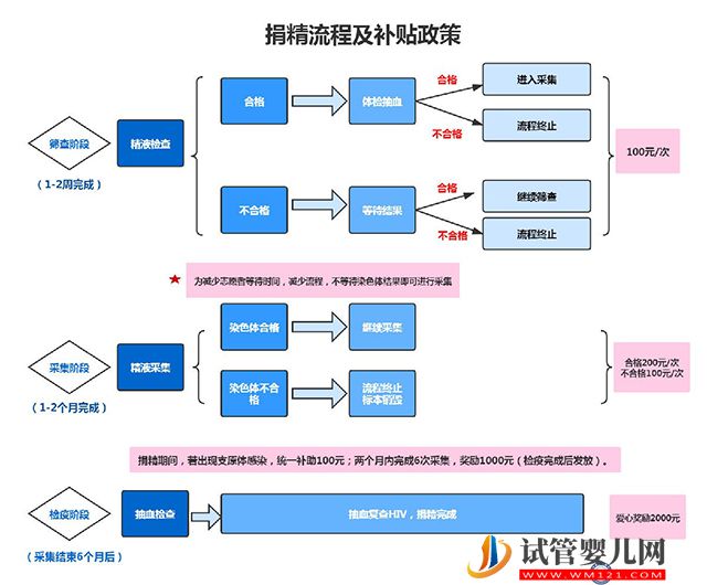 2023四川精子庫醫院大全,使用捐精做供精人工授精攻略(圖4) 2023四川精子庫醫院大全,使用捐精做供精人工授精攻略(圖4)