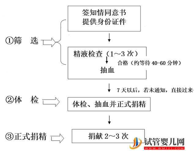 2023江西精子庫大全,醫院買精子供精人工受孕費用參考(圖4) 2023江西精子庫大全,醫院買精子供精人工受孕費用參考(圖4)
