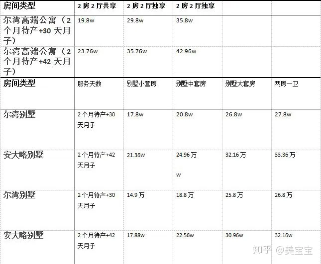 去美國生孩子需要多少費用?(圖3) 去美國生孩子需要多少費用?(圖3)