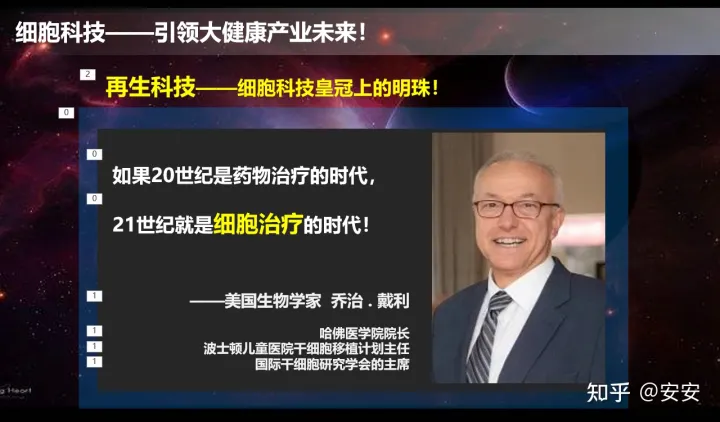 干細胞是什么?(圖1) 干細胞是什么?(圖1)