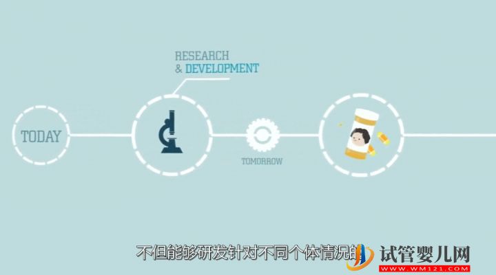 干細胞到底是個啥?(圖9) 干細胞到底是個啥?(圖7)
