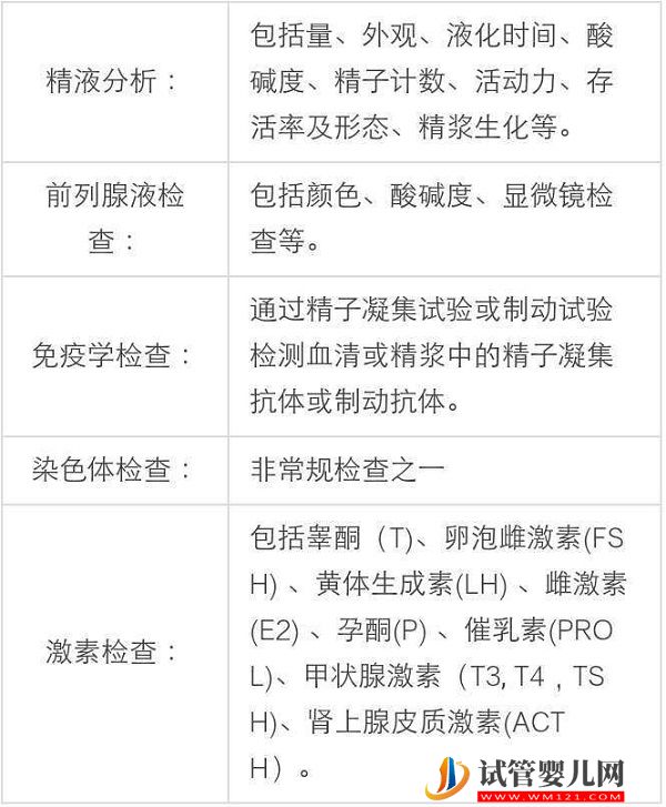 茂名市人民醫院試管嬰兒費用參考，2023試管造娃價格明細(圖5)