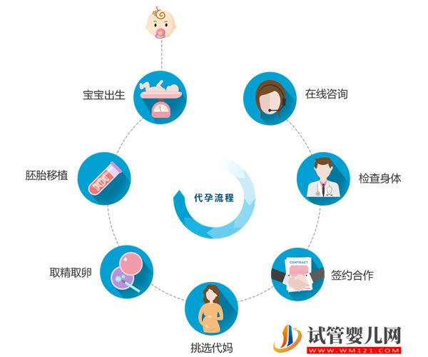 三代試管嬰兒 isei 日本干細(xì)胞:你應(yīng)該知道的 "慢性疲勞 "的五個(gè)常見(jiàn)跡象(圖4)